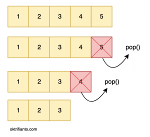 How to Understand push() and pop() in JavaScript Arrays - Rahmat`s Blog