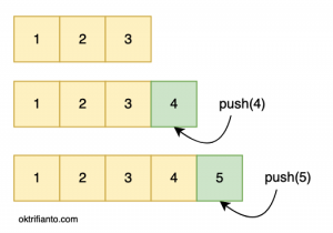 How to Understand push() and pop() in JavaScript Arrays - Rahmat`s Blog