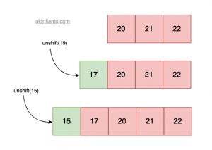 How To Understand unshift() and shift() in JavaScript Arrays - Rahmat`s ...